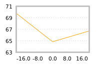 Impact of return on liquidity tomorrow