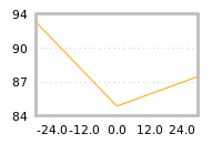 Impact of return on liquidity tomorrow