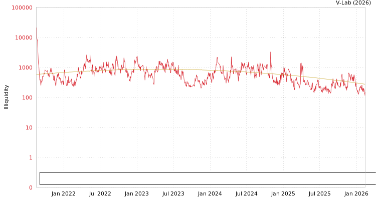 graph of Beijing ZEHO Waterfront Ecological Environment Treatment Co Ltd ILLIQ-SMEM