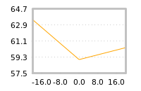 Impact of return on liquidity tomorrow
