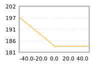 Impact of return on liquidity tomorrow