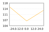 Impact of return on liquidity tomorrow