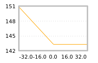 Impact of return on liquidity tomorrow