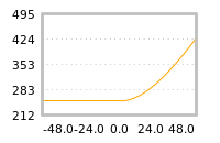 Impact of return on liquidity tomorrow