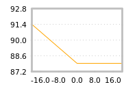 Impact of return on liquidity tomorrow