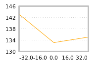 Impact of return on liquidity tomorrow