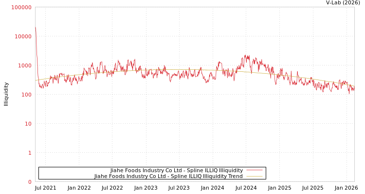 graph of Jiahe Foods Industry Co Ltd ILLIQ-SMEM