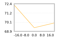 Impact of return on liquidity tomorrow