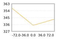 Impact of return on liquidity tomorrow
