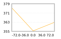 Impact of return on liquidity tomorrow