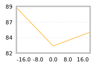 对下一个交易日流动性收益的影响