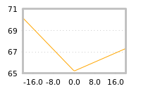 Impact of return on liquidity tomorrow