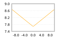 Impact of return on liquidity tomorrow