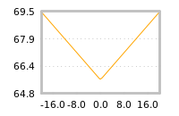 Impact of return on liquidity tomorrow