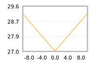 Impact of return on liquidity tomorrow
