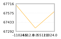 Impact of return on liquidity tomorrow