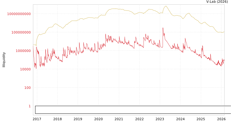 graph of China Industrial Securities International Financial Group Ltd ILLIQ-MFMEM