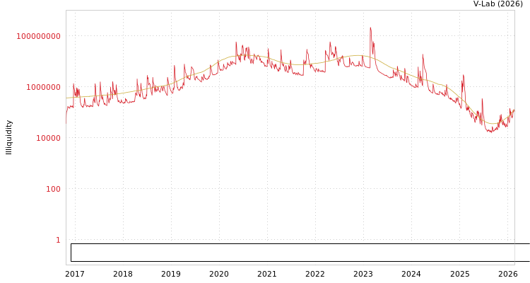 graph of China Industrial Securities International Financial Group Ltd ILLIQ-SMEM