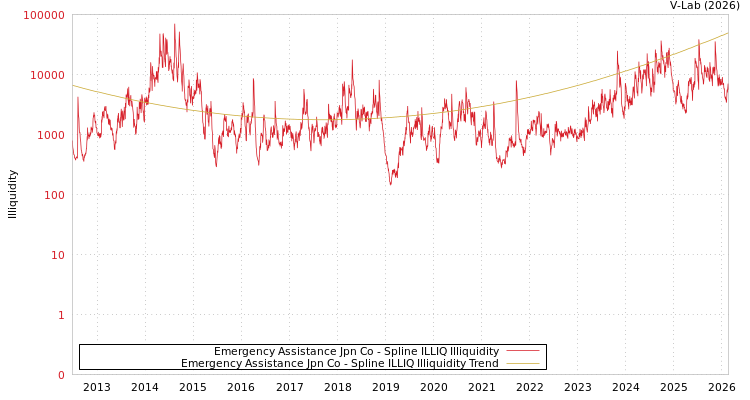graph of Emergency Assistance Jpn Co ILLIQ-SMEM