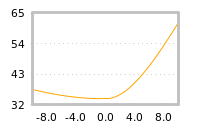 Impact of return on liquidity tomorrow
