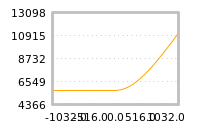 对下一个交易日流动性收益的影响
