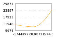 Impact of return on liquidity tomorrow