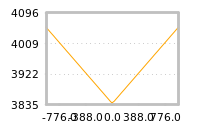 对下一个交易日流动性收益的影响