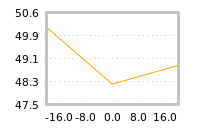 Impact of return on liquidity tomorrow