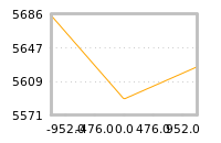 Impact of return on liquidity tomorrow
