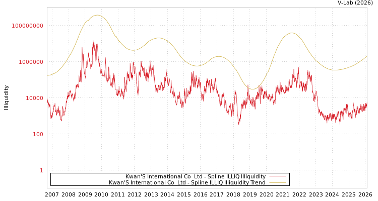 graph of Kwan'S International Co  Ltd ILLIQ-SMEM