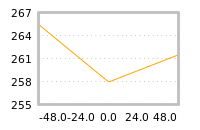 Impact of return on liquidity tomorrow