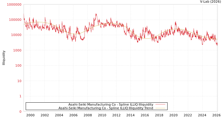 graph of Asahi-Seiki Manufacturing Co ILLIQ-SMEM