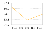 Impact of return on liquidity tomorrow