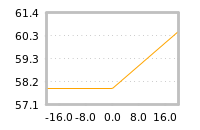 Impact of return on liquidity tomorrow