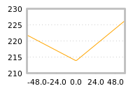 Impact of return on liquidity tomorrow