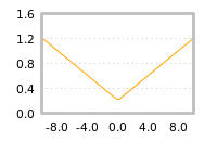 Impact of return on liquidity tomorrow