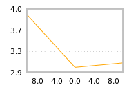 Impact of return on liquidity tomorrow