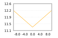 Impact of return on liquidity tomorrow