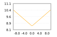 Impact of return on liquidity tomorrow