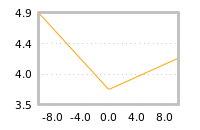 Impact of return on liquidity tomorrow