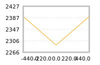 Impact of return on liquidity tomorrow