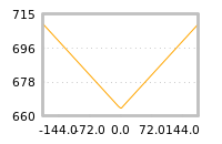 Impact of return on liquidity tomorrow