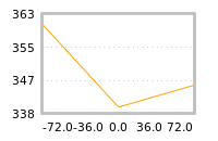 Impact of return on liquidity tomorrow
