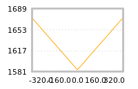 对下一个交易日流动性收益的影响