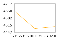 Impact of return on liquidity tomorrow