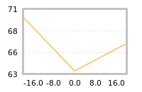 Impact of return on liquidity tomorrow