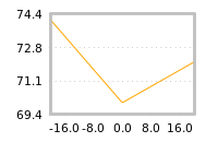Impact of return on liquidity tomorrow