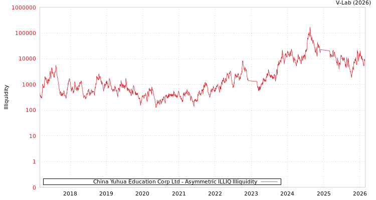 graph of China Yuhua Education Corp Ltd ILLIQ-AMEM