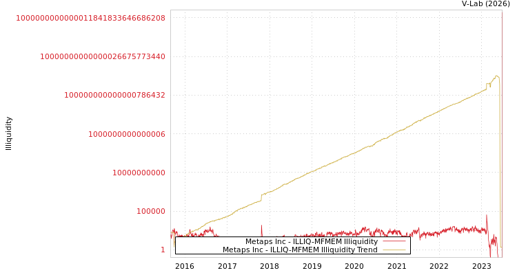 graph of Metaps Inc ILLIQ-MFMEM