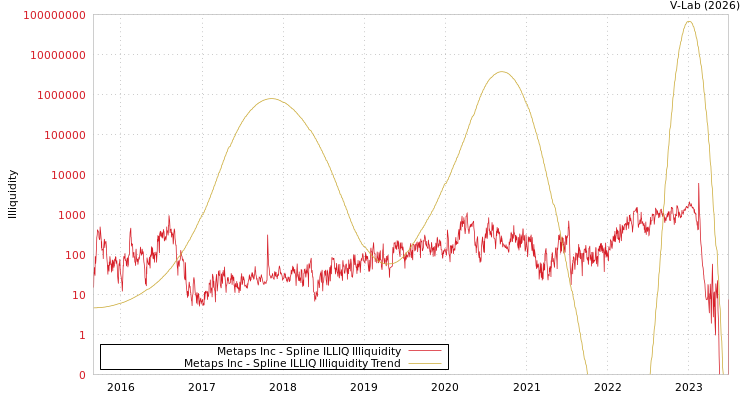 graph of Metaps Inc ILLIQ-SMEM